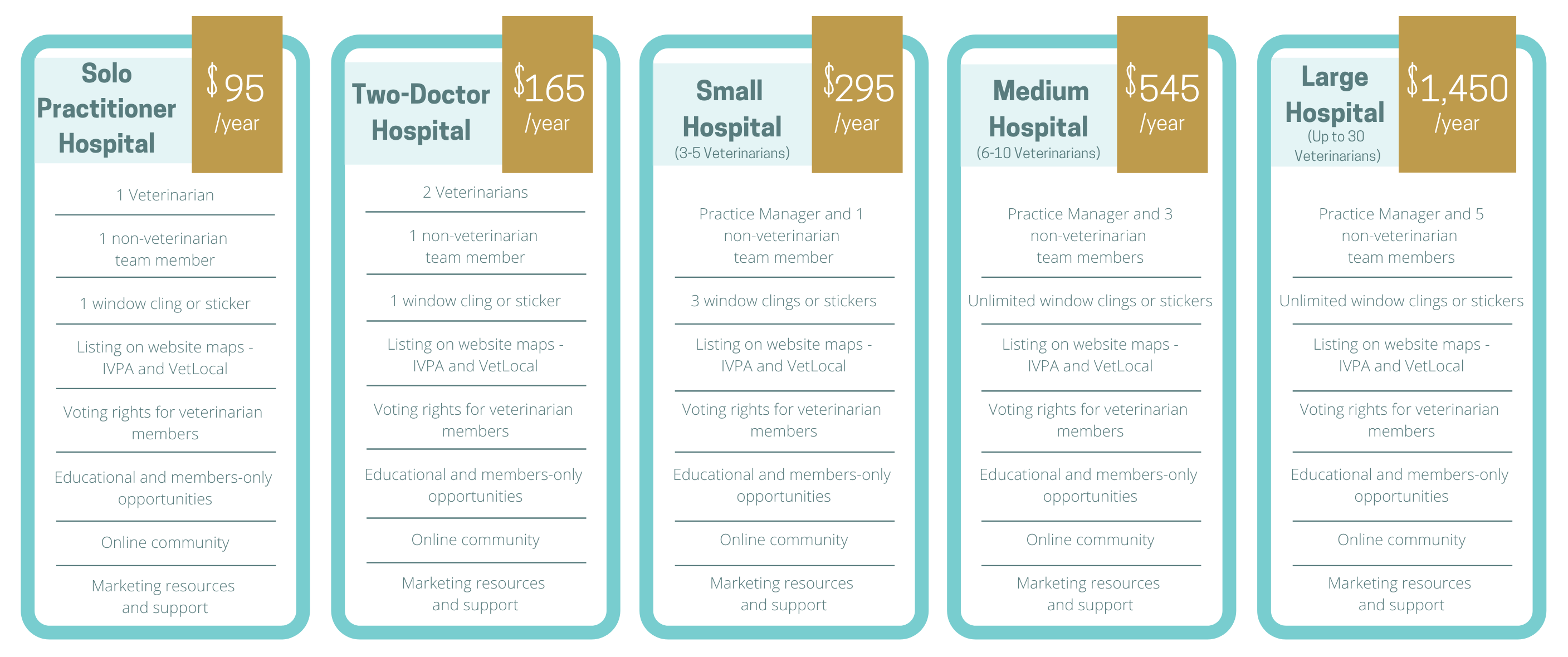 Membership Levels Hopsitals Membership Levels Hopsitals